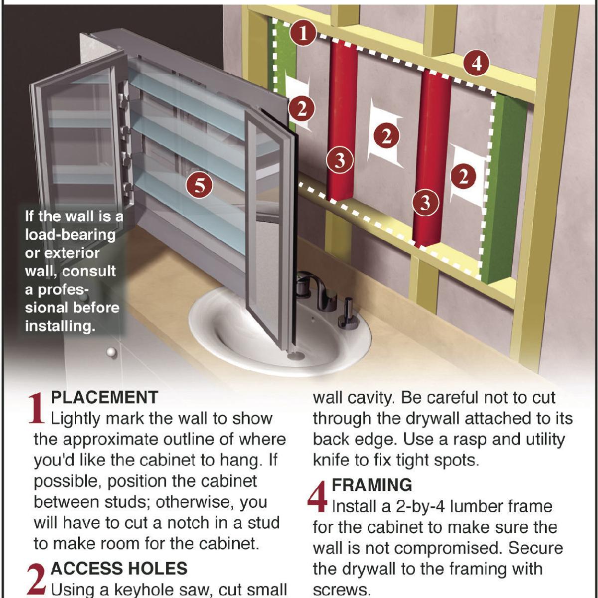 Install A Recessed Or Surface Medicine Cabinet Siouxland
