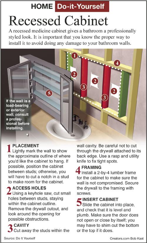 Install A Recessed Or Surface Medicine Cabinet Siouxland Homes Siouxcityjournal Com Recessed Or Surface Medicine Cabinet, How To Install A Recessed Bathroom Medicine Cabinet