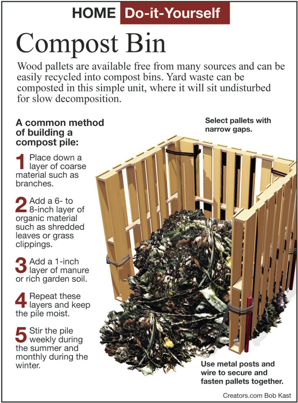 Make Your Own Compost Bin For Recycling Siouxland Homes