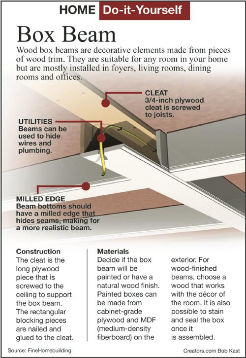 Install A Lightweight Box Beam On Ceiling Siouxland Homes