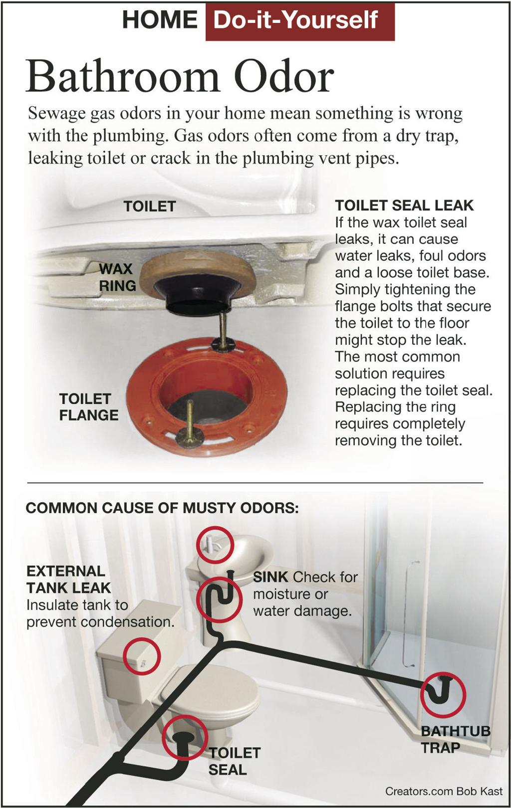 Locate Bathroom Odors From Sewer Gas And Mildew Siouxland Homes Siouxcityjournalcom