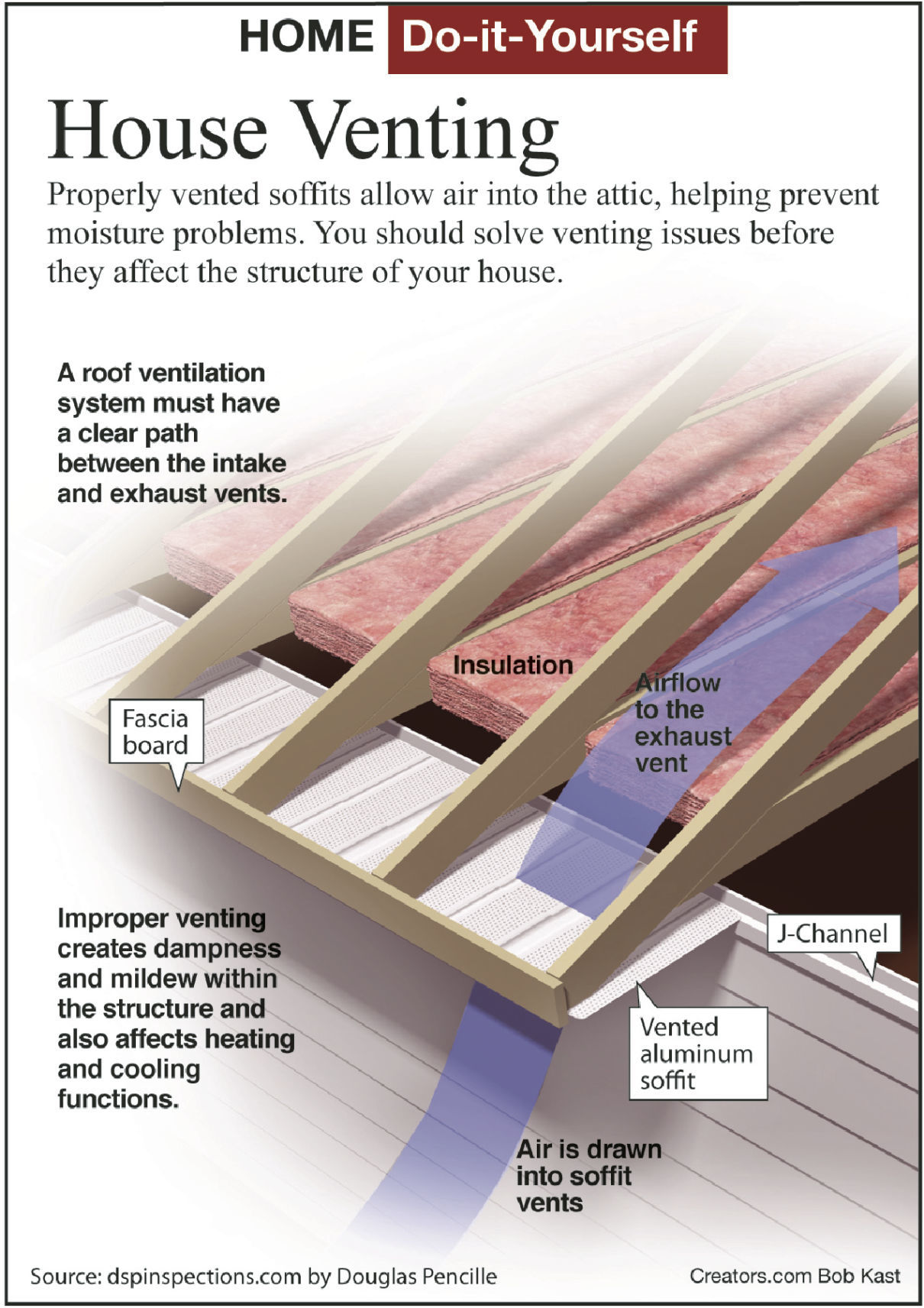 how to install aluminum soffit