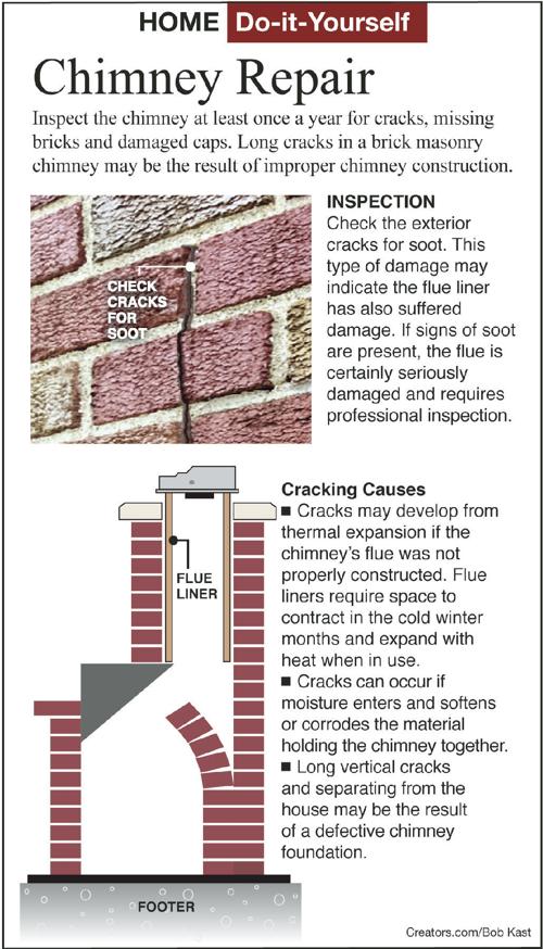 Repair S In A New Masonry Chimney, How To Repair A Fireplace Brick