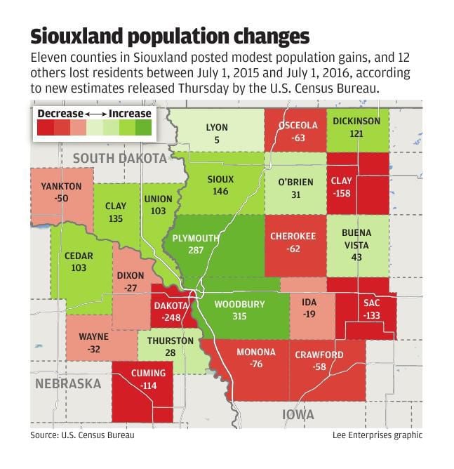 Siouxland population changes map