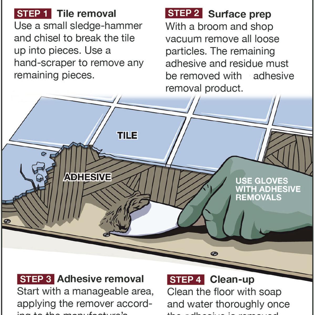 Remove Old Hardened Adhesives The Easy Way Siouxland Homes Remove Old Hardened Adhesives The Easy Way Siouxland Homes