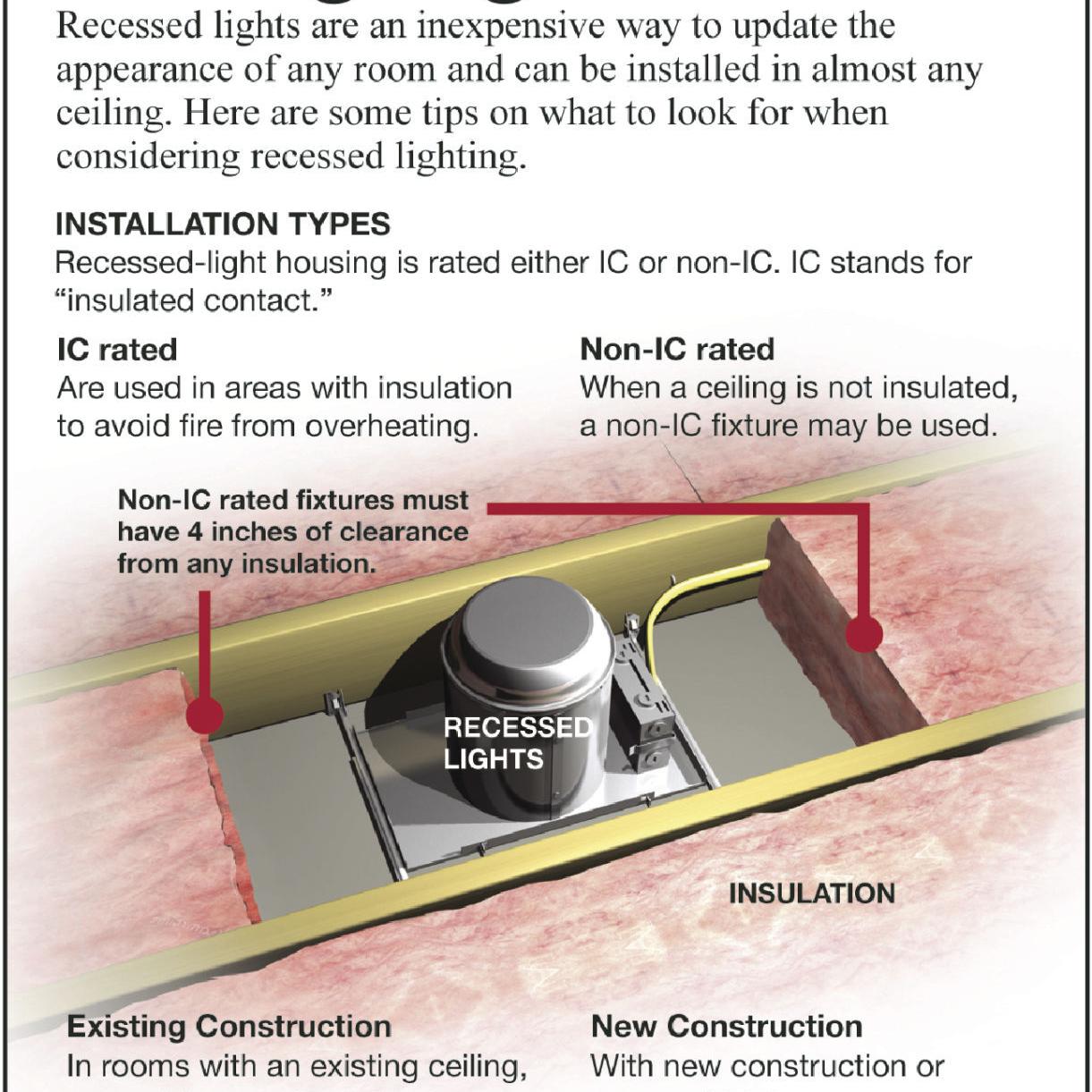 Install recessed lighting in your home office | Siouxland Homes |  siouxcityjournal.com