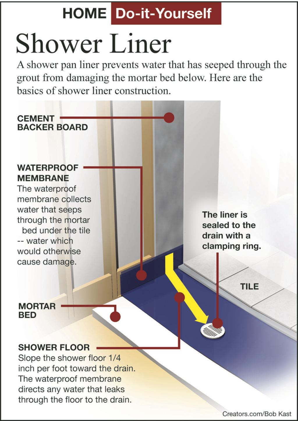 How To Install Tile Shower Floor How to install ceramic or porcelain tile on a shower floor 