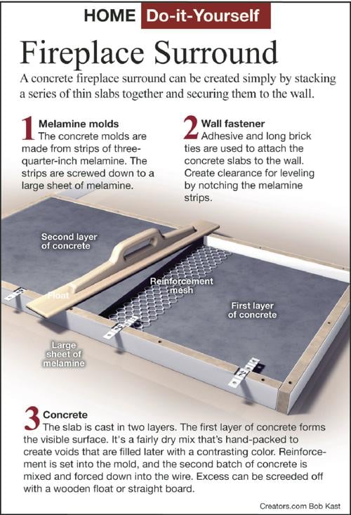 Install An Attractive Concrete Fireplace Surround Siouxland