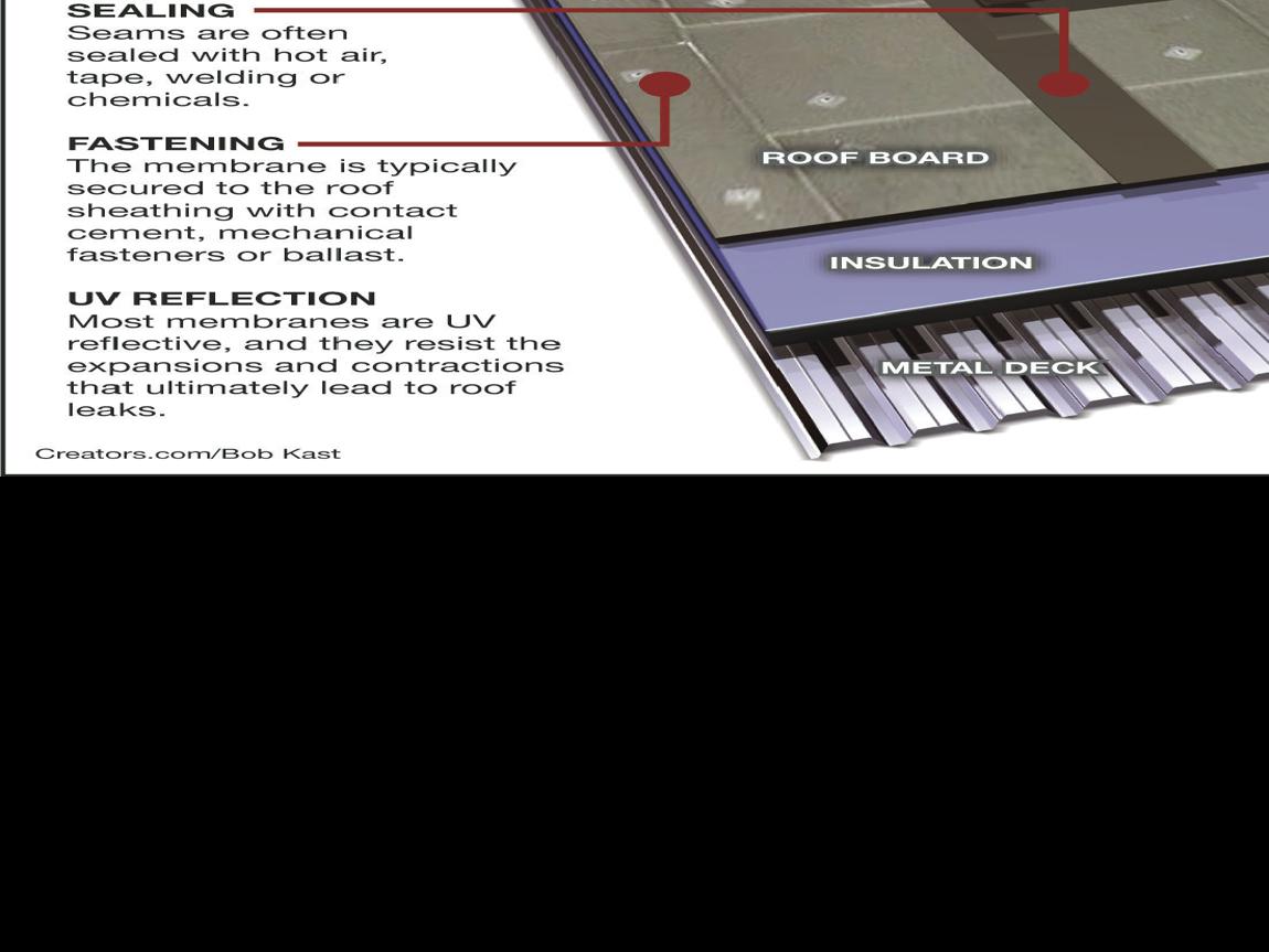 Repair Leaky Rolled Roofing With New Membrane Siouxland Homes Siouxcityjournal Com