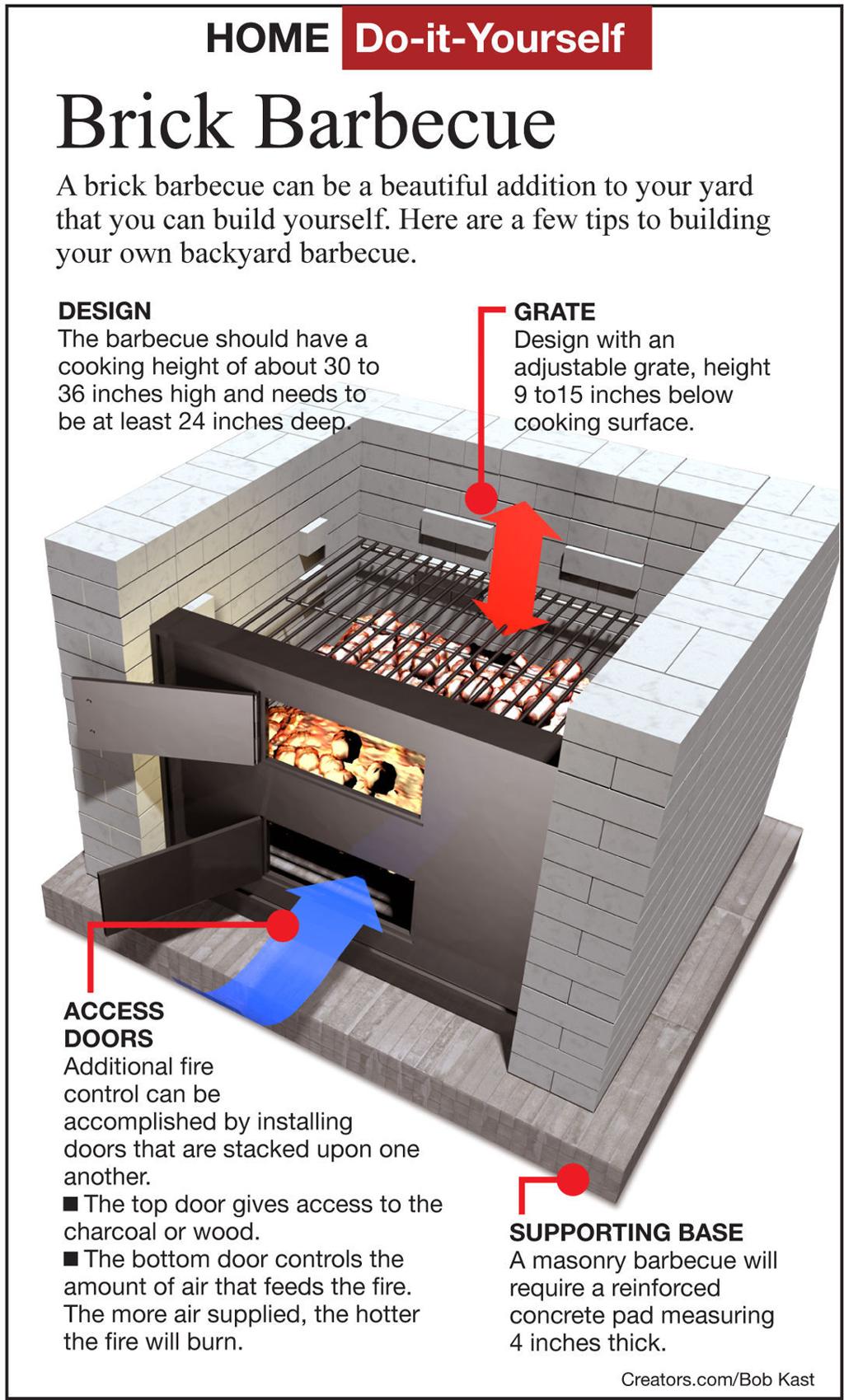 Build A Simple Brick Barbecue Without Mortar Siouxland Homes
