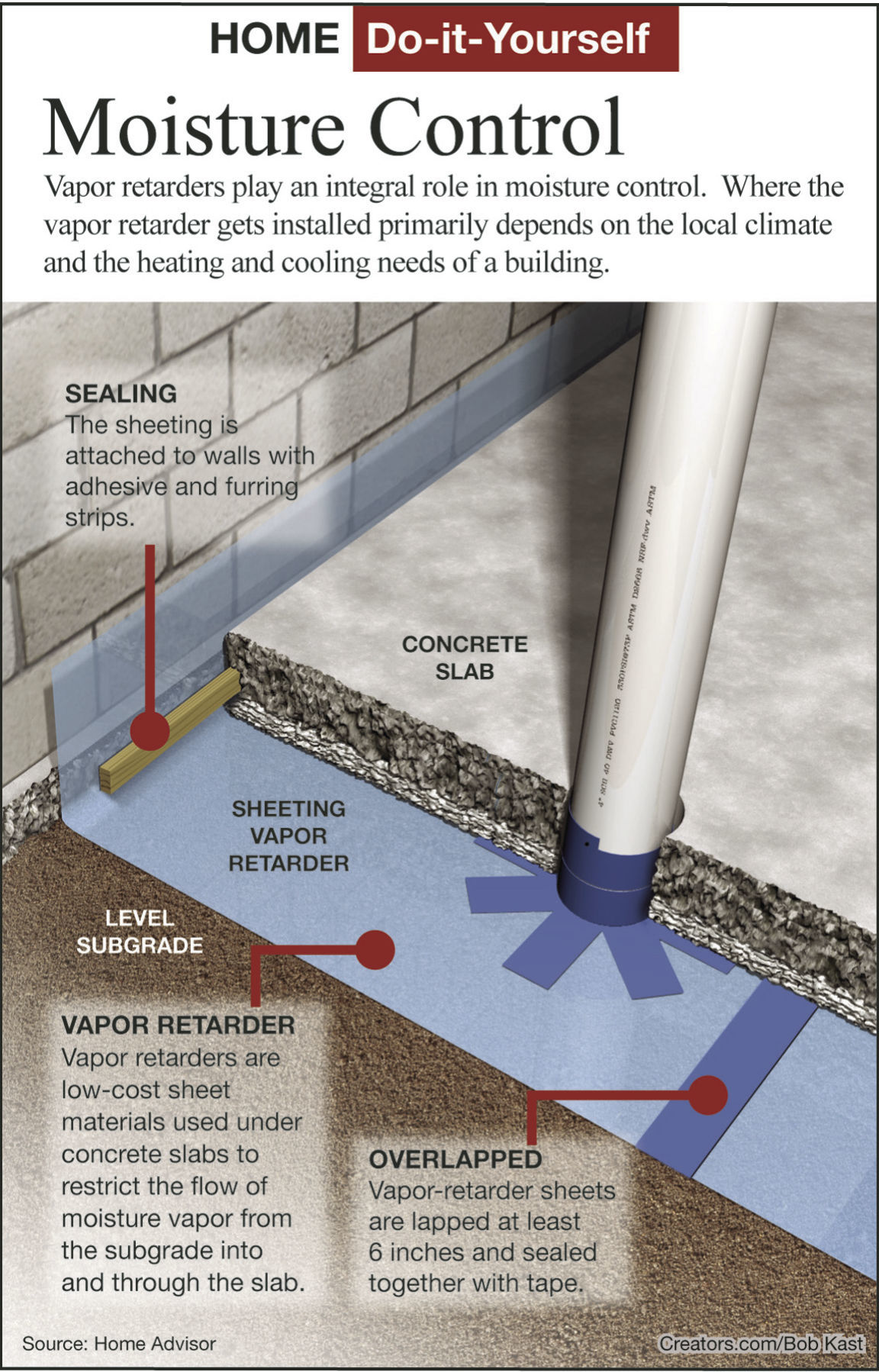 Install The Proper Type Of Vapor Barrier | Siouxland Homes ...