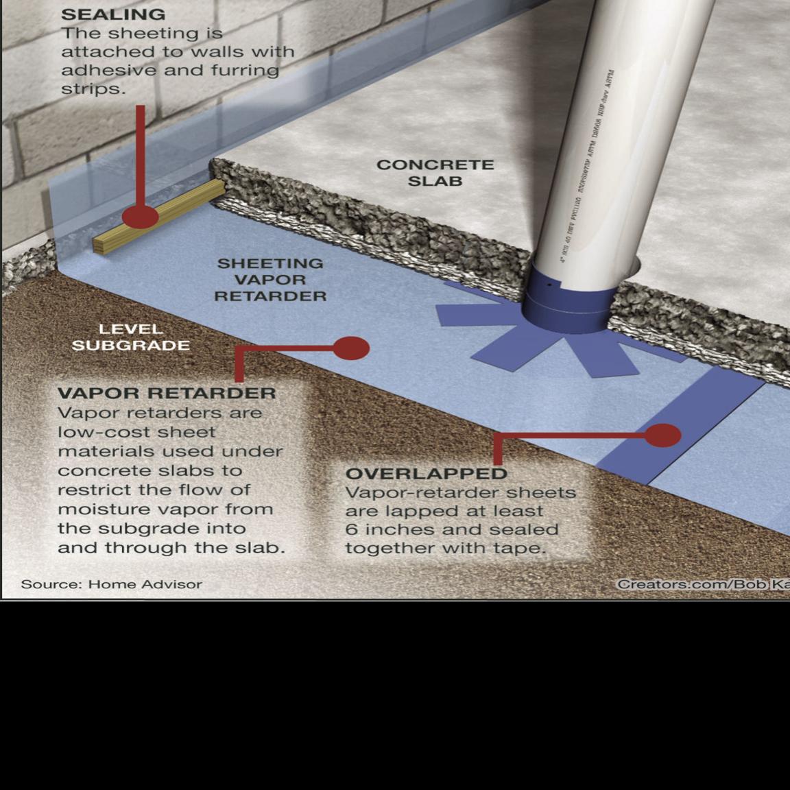 Install The Proper Type Of Vapor Barrier Siouxland Homes Siouxcityjournal Com
