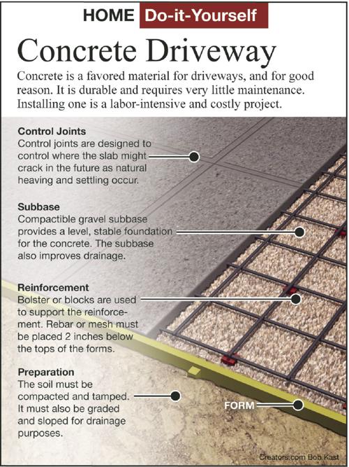 Install a concrete driveway properly to avoid cracks ...
