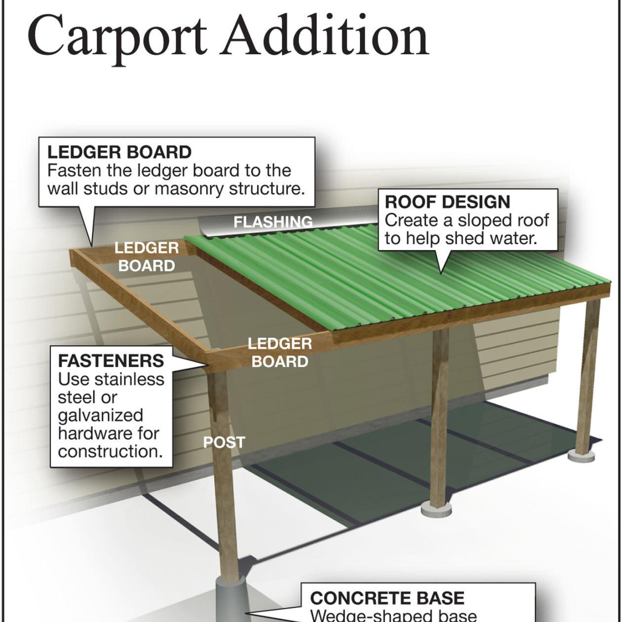 Build A Simple Carport Next To Your Garage Siouxland Homes Siouxcityjournal Com