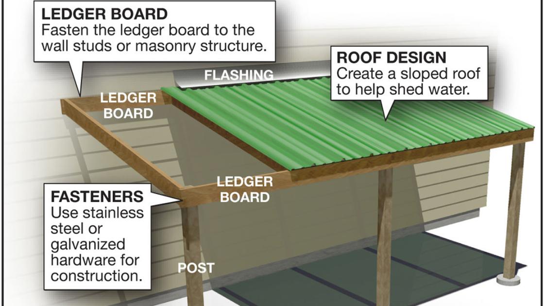 Build a simple carport next to your garage Siouxland