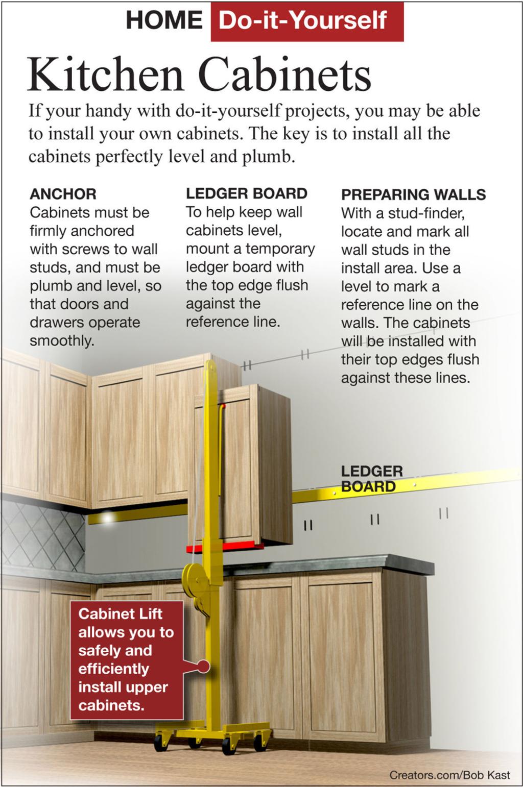 how to install your own cabinets install new kitchen cabinets siouxland homes how to install your own cabinets install new kitchen cabinets siouxland homes