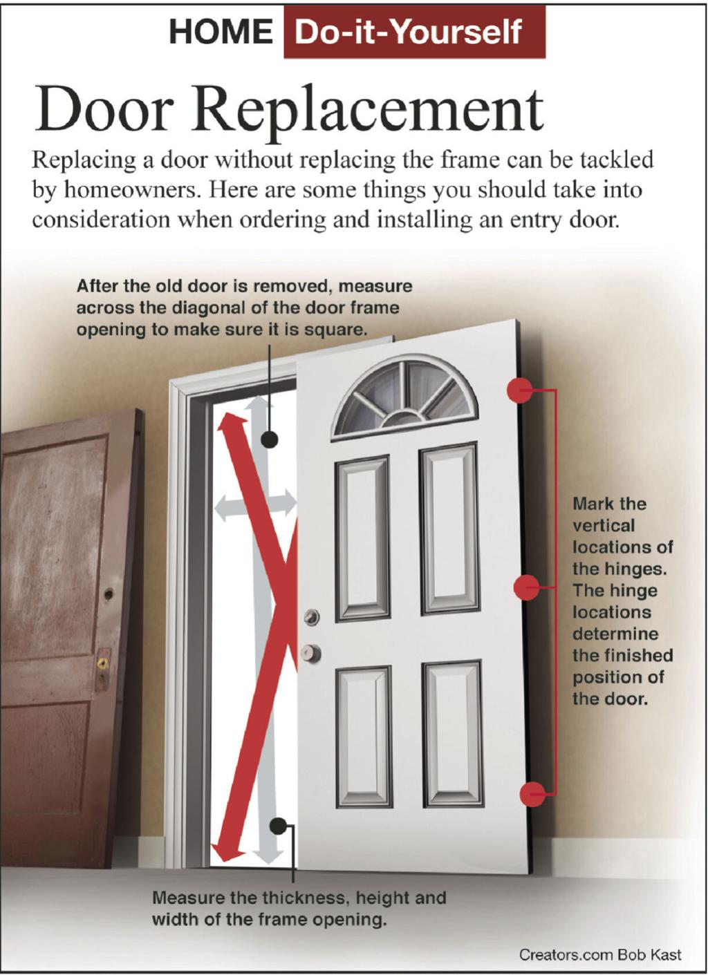 Without Replacing The Doorjamb Install A New Door Siouxland Homes Siouxcityjournal Com