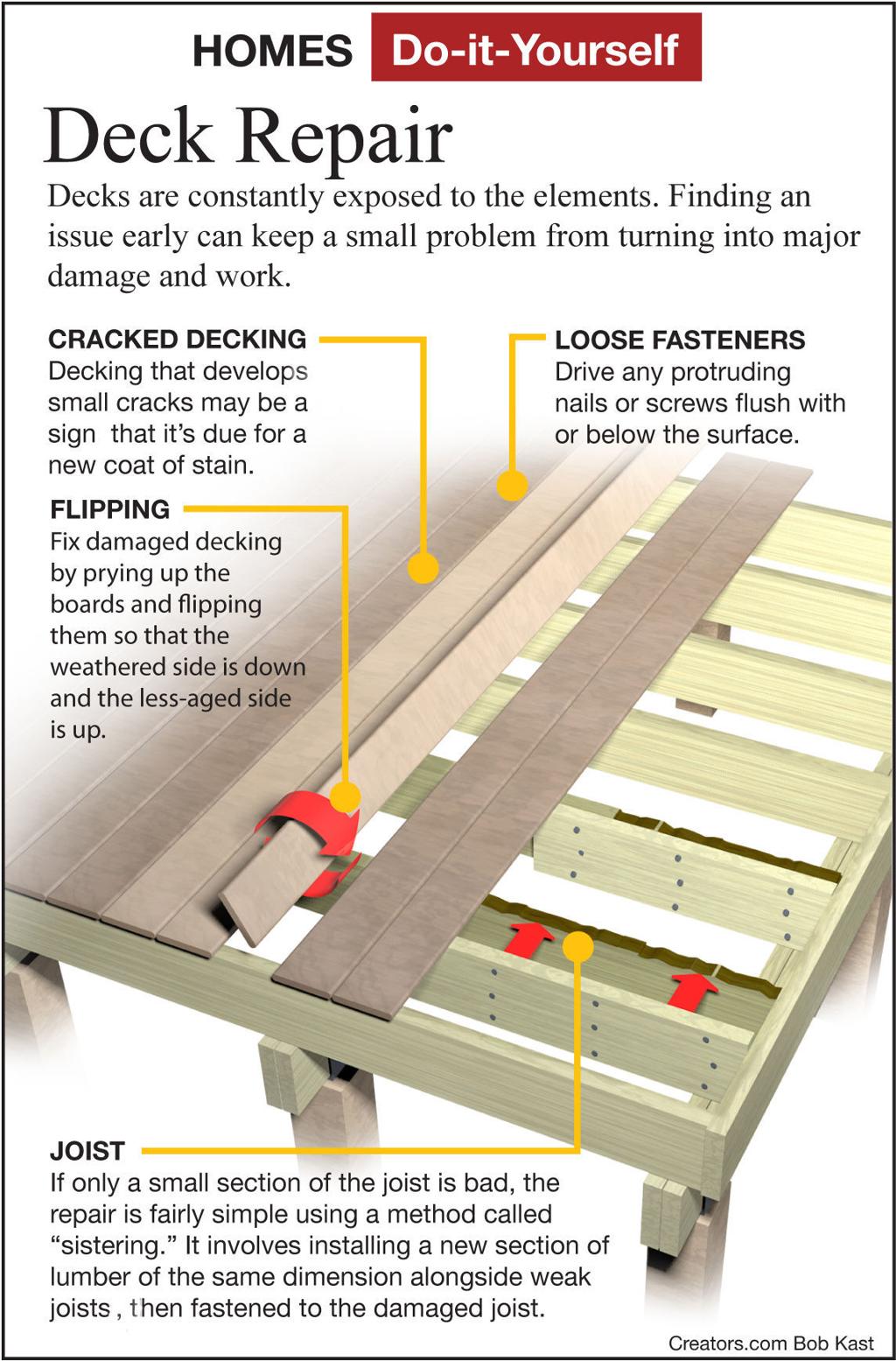Repair Rotting Decking And Support Lumber Siouxland Homes Siouxcityjournal Com