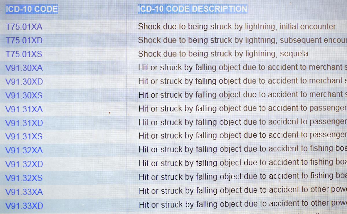 Siouxland hospitals, clinics coping with new codes Health, Medicine