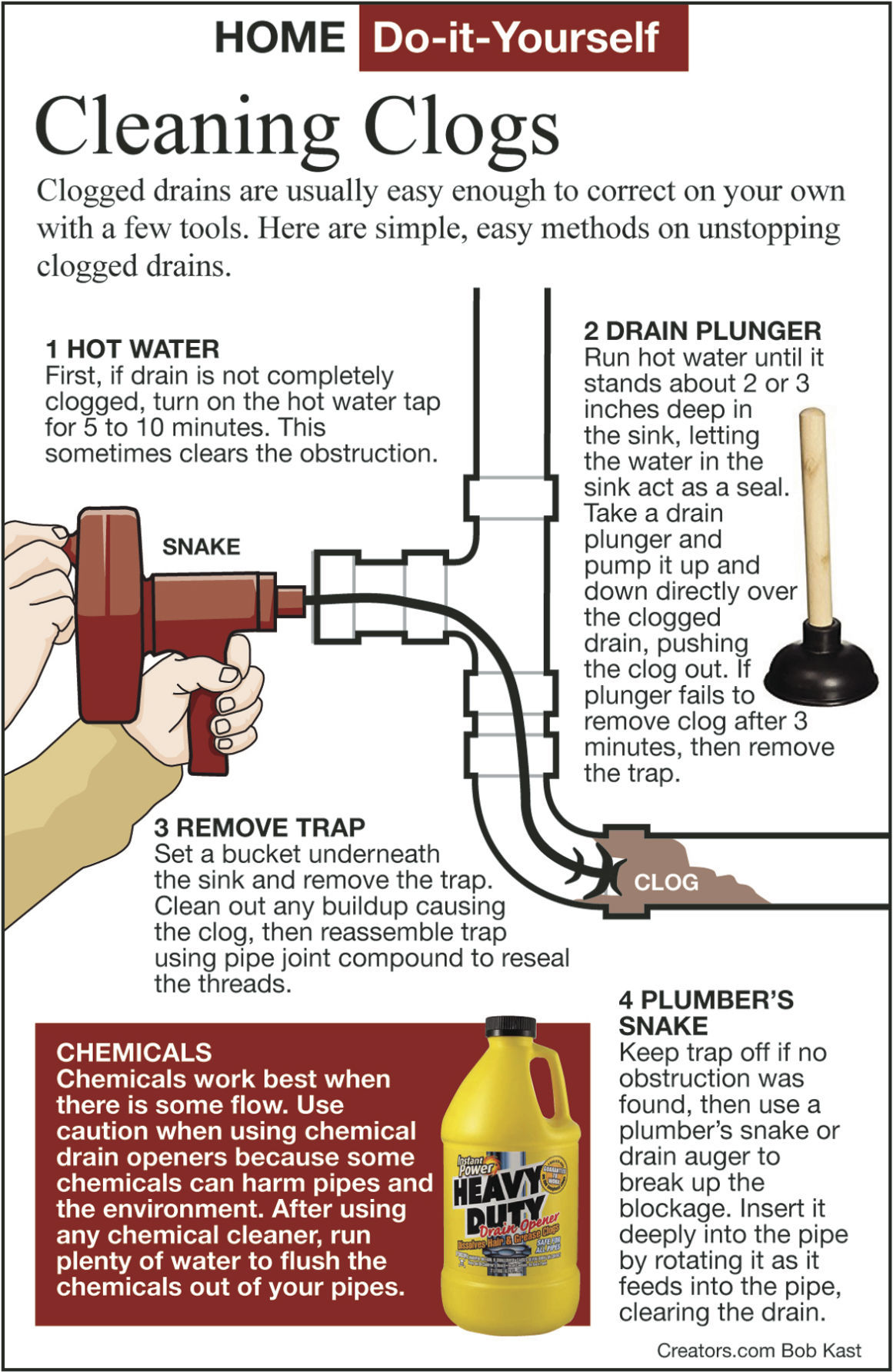 Clogged drain store deep in pipe