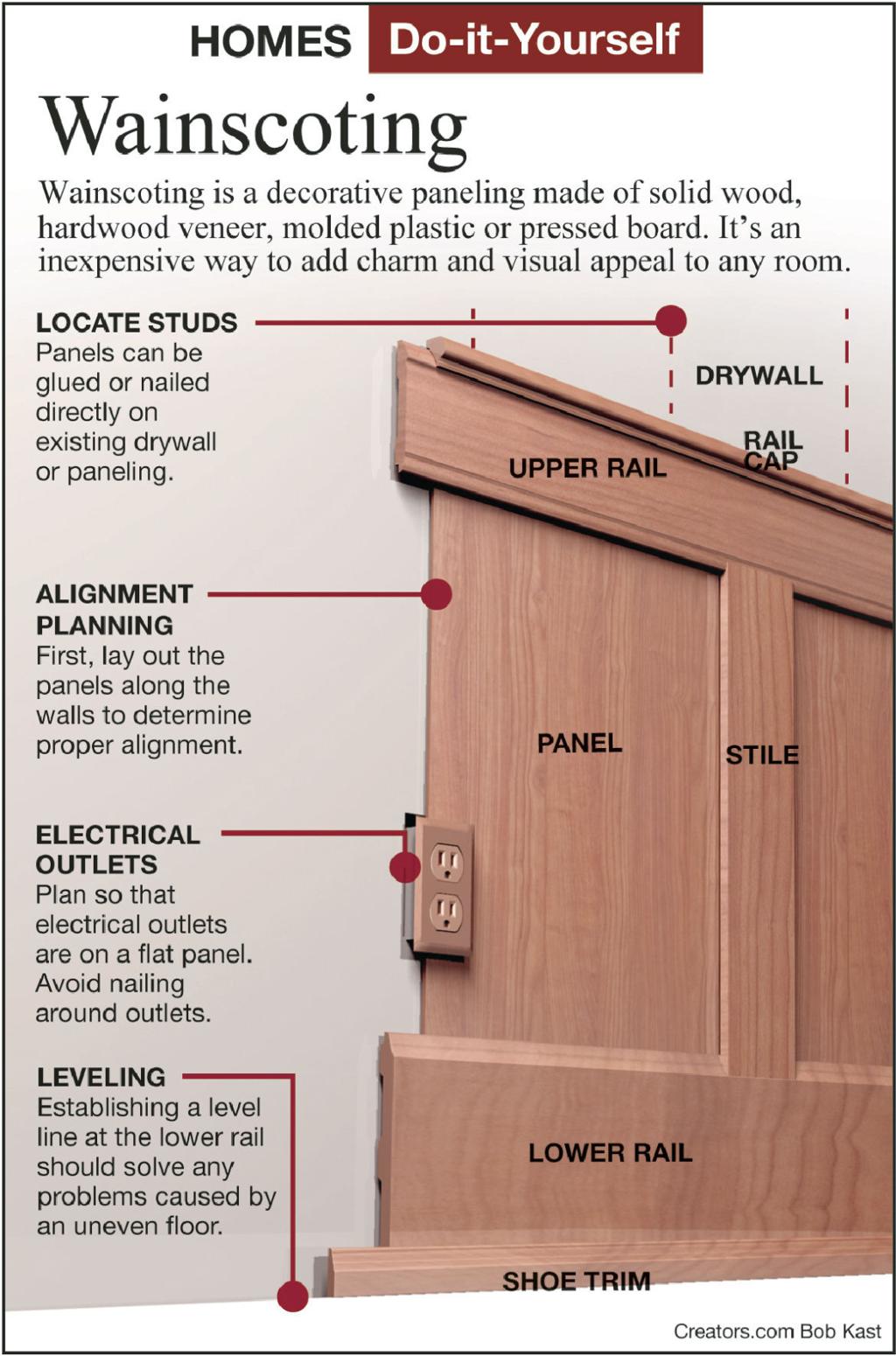 Install A Wainscoting Kit For Beautiful Walls Siouxland Homes Siouxcityjournal Com