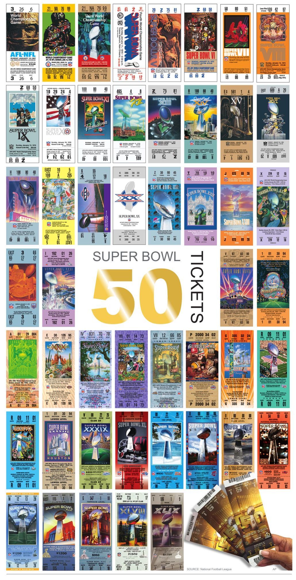 A look at past 50 Super Bowl tickets | | siouxcityjournal.com