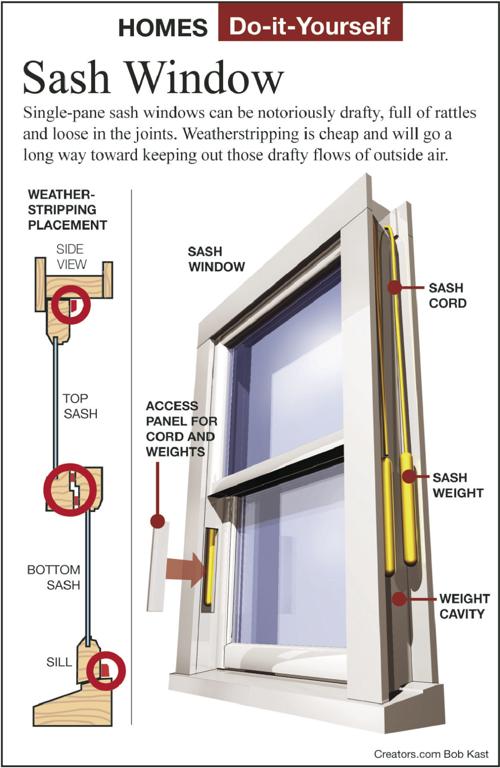 Simple Repair Projects To Improve Old Wood Windows Siouxland Homes Siouxcityjournal Com