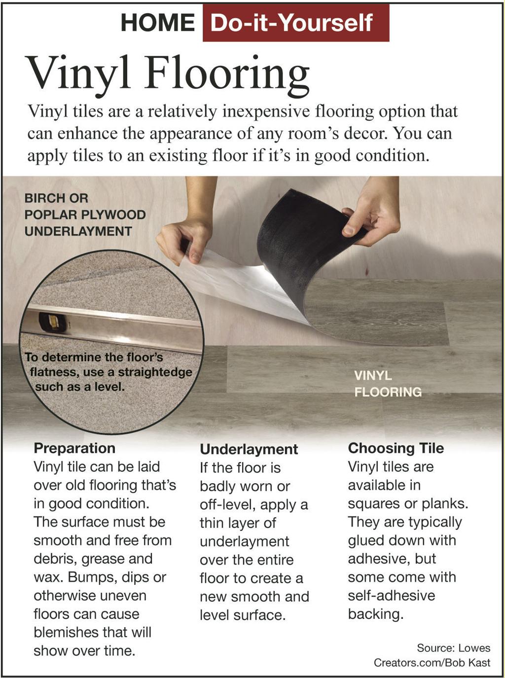 Installation And Care Of A Sheet Vinyl Floor Siouxland Homes Siouxcityjournal Com