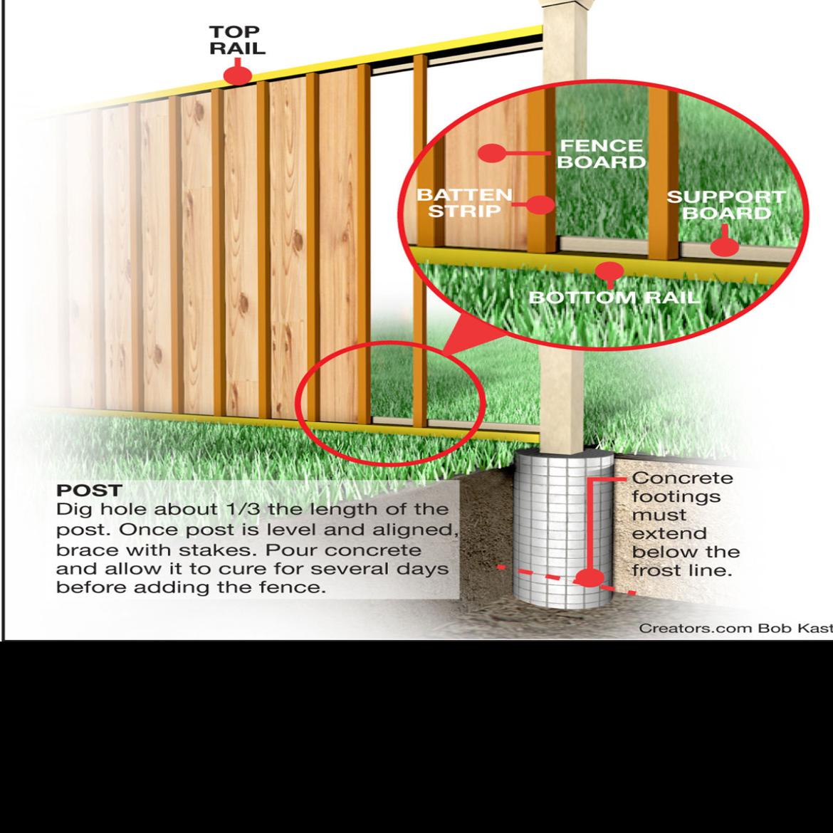Build An Attractive Board And Batten Fence Siouxland Homes Siouxcityjournal Com