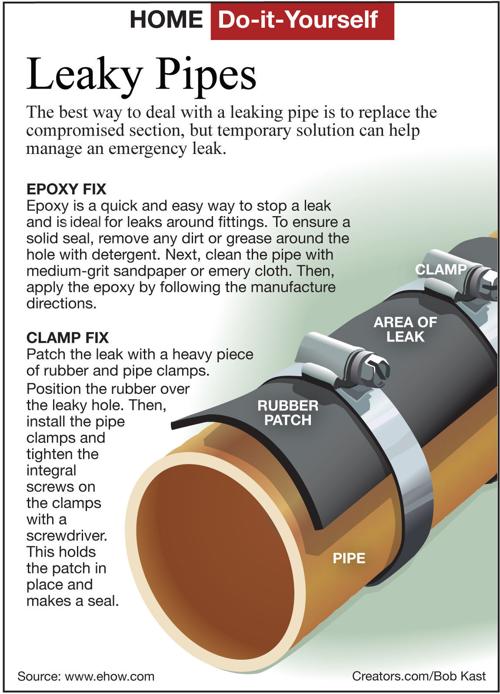 Repair The Drain Pipes Under A Kitchen Sink Siouxland Homes Drain Pipes Under A Kitchen Sink