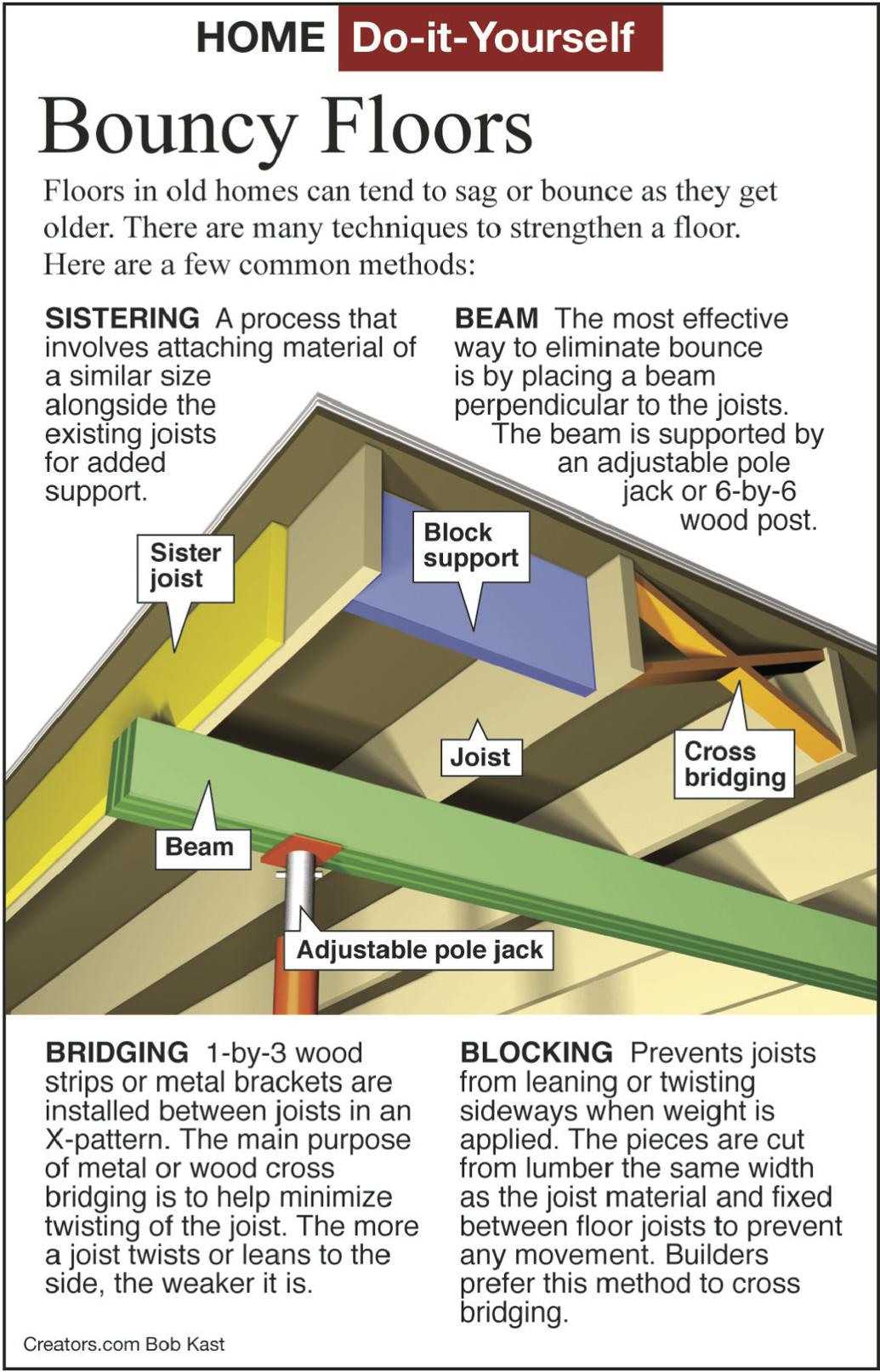 Here's how to stiffen a weak, bouncy floor