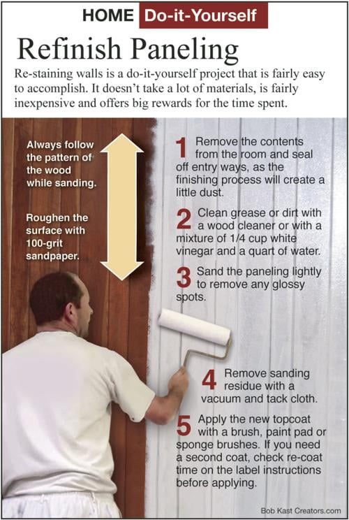 Install Drywall Over Old Paneling Siouxland Homes Siouxcityjournal Com - Removing Paneling Adhesive From Drywall Install Drywall Over Old Paneling Siouxland Homes Siouxcityjournal Com - Removing Paneling Adhesive From Drywall