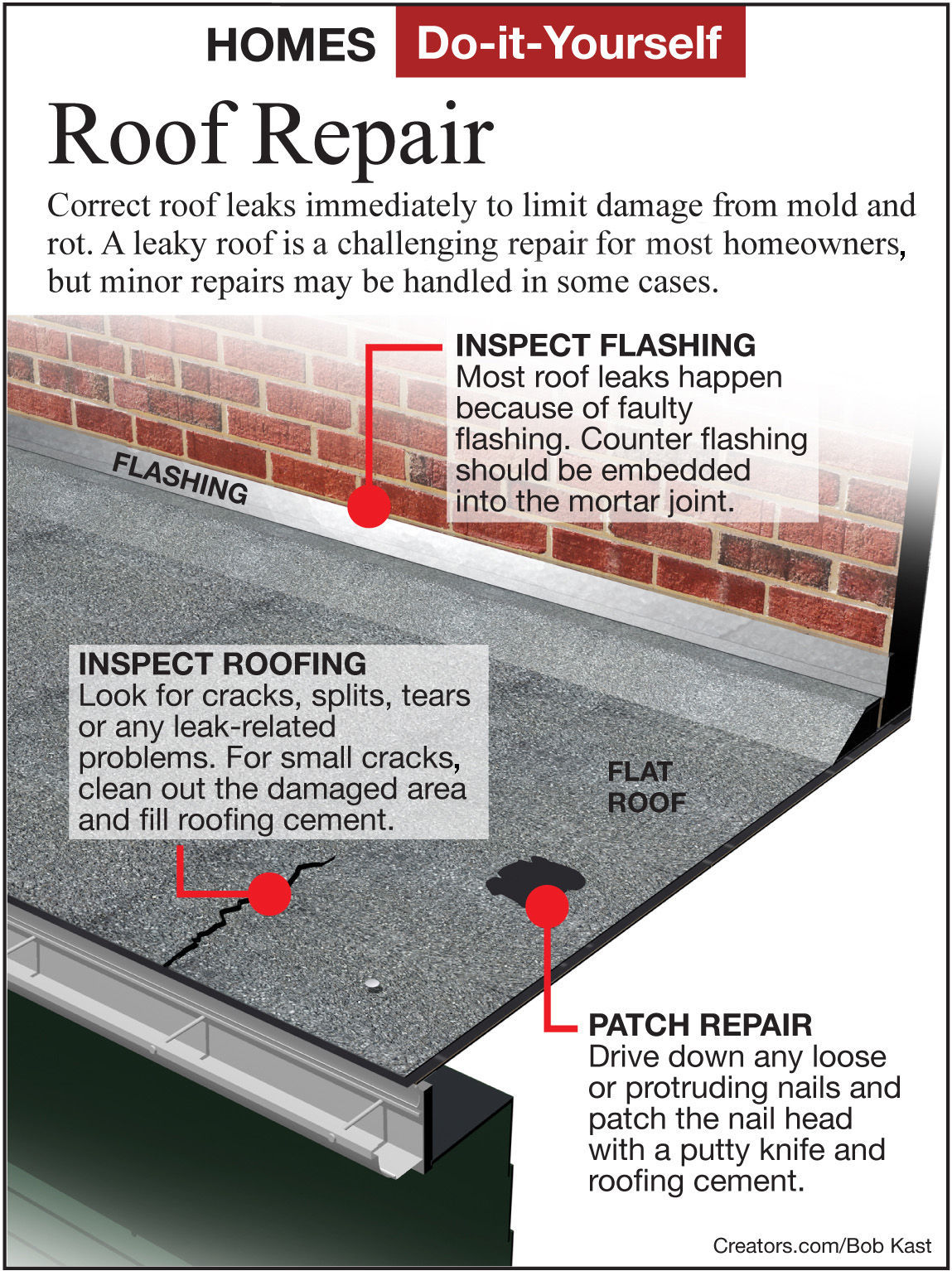 roof patching cement