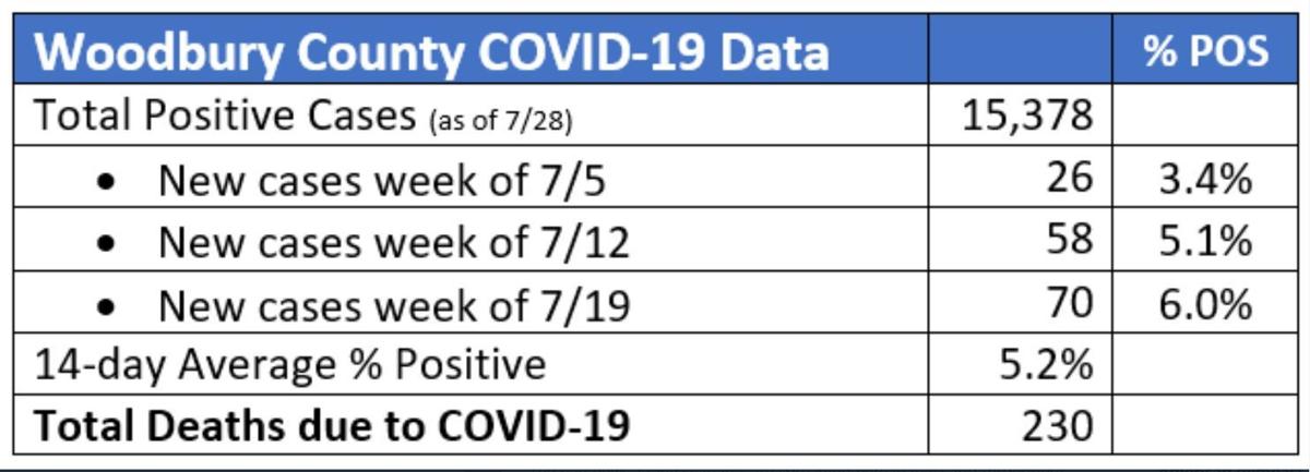 COVID numbers