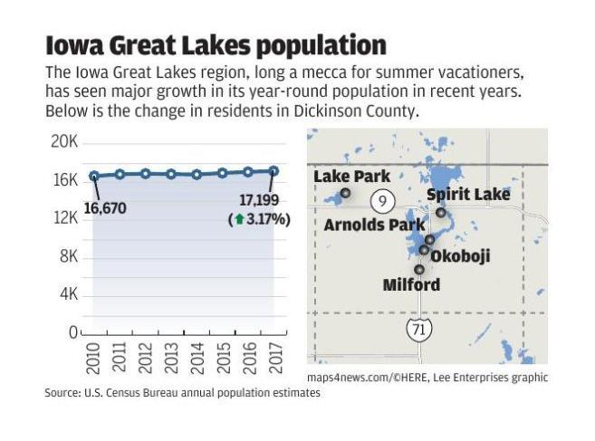 Iowa Great Lakes Population Siouxcityjournal Com