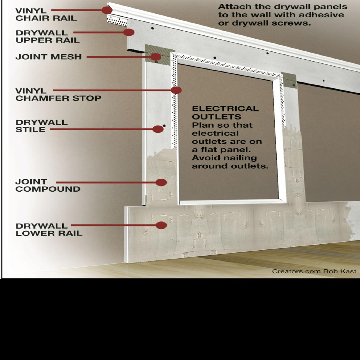 Wainscoting Made From Drywall Panels Looks Just Like Wood Siouxland Homes Siouxcityjournal Com