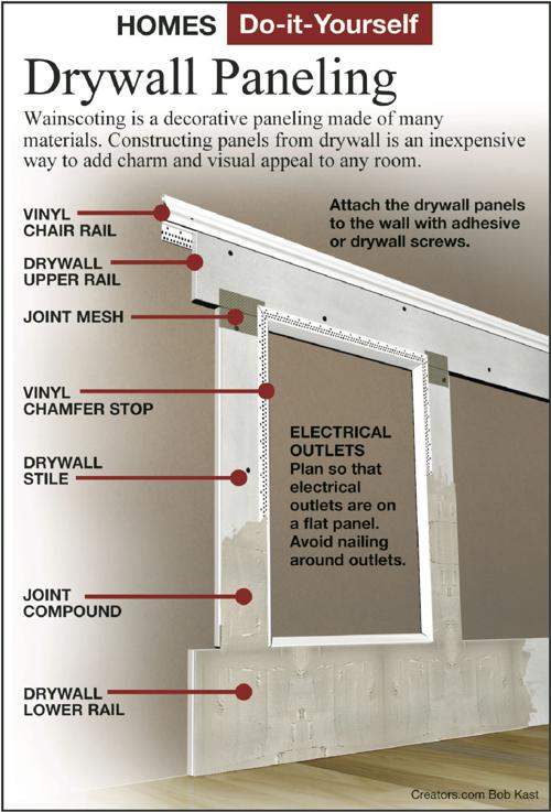 Wainscoting Made From Drywall Panels Looks Just Like Wood Siouxland Homes Siouxcityjournal Com