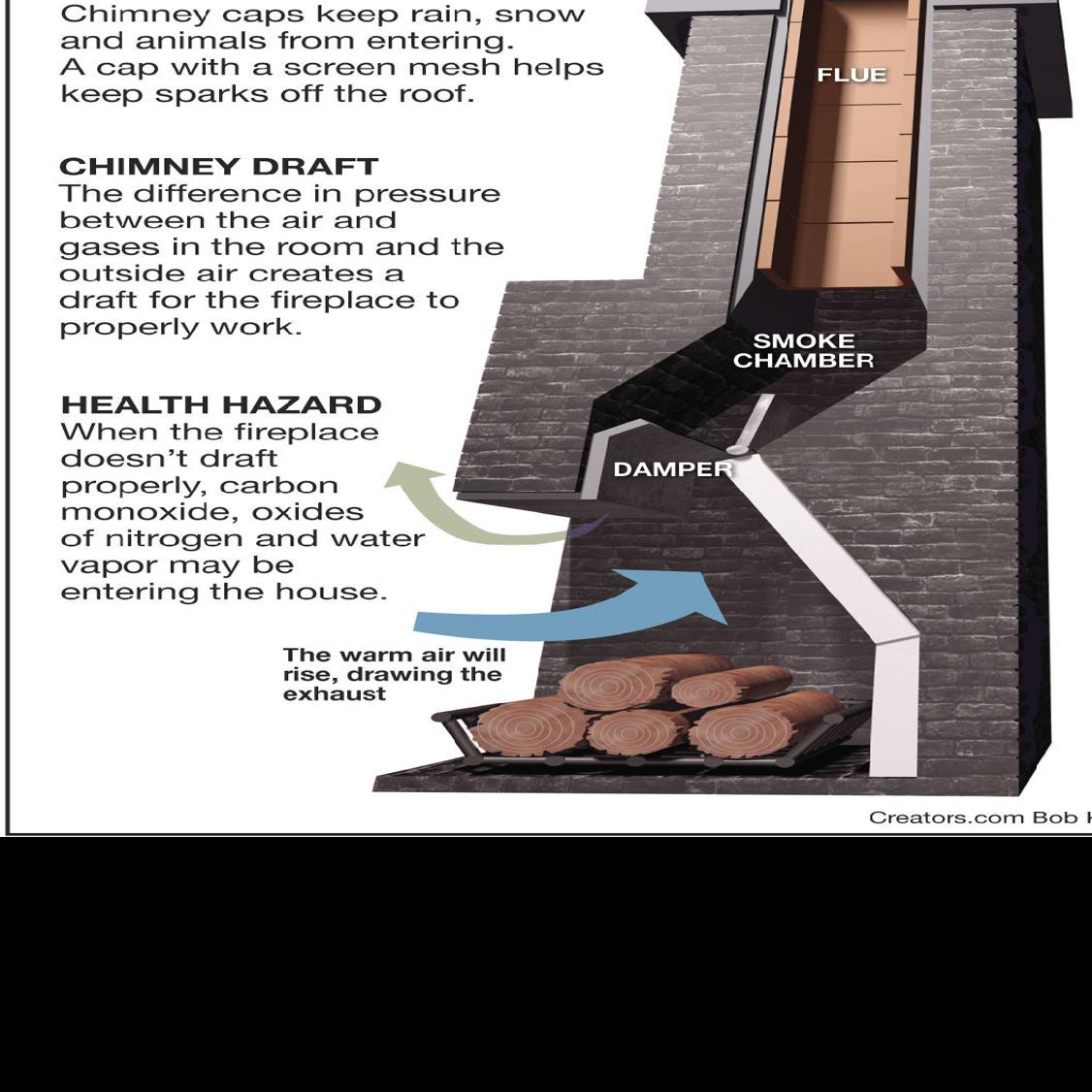Build A Fireplace That S Not Smoky Siouxland Homes