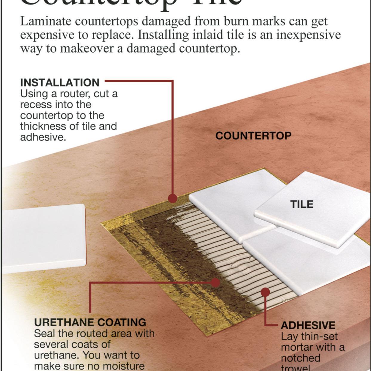 Repair A Burned Laminate Countertop Siouxland Homes