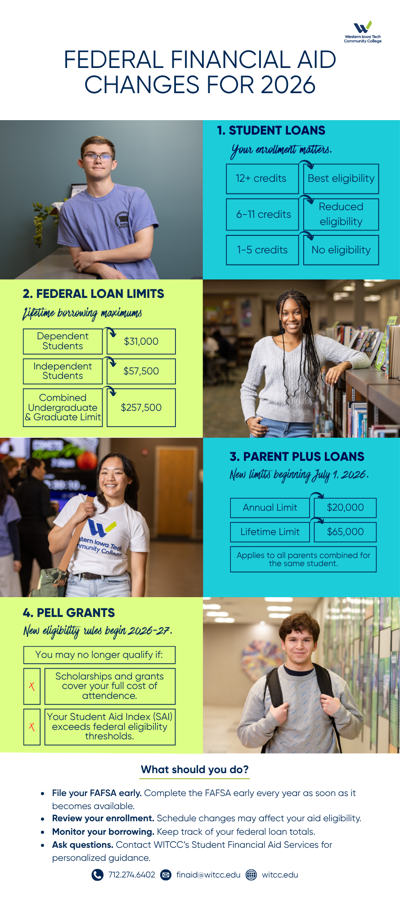Important Federal Financial Aid Changes Taking Effect July 1, 2026