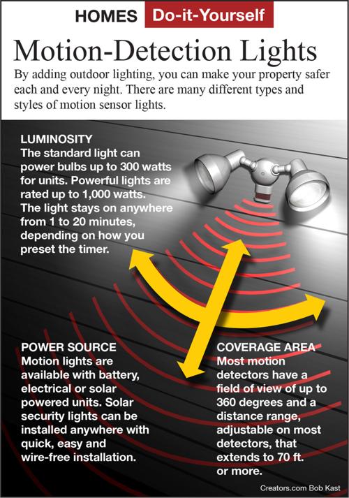 Install A Motion Sensing Outdoor Light Siouxland Homes Install A Motion Sensing Outdoor Light Siouxland Homes Siouxcityjournal Com