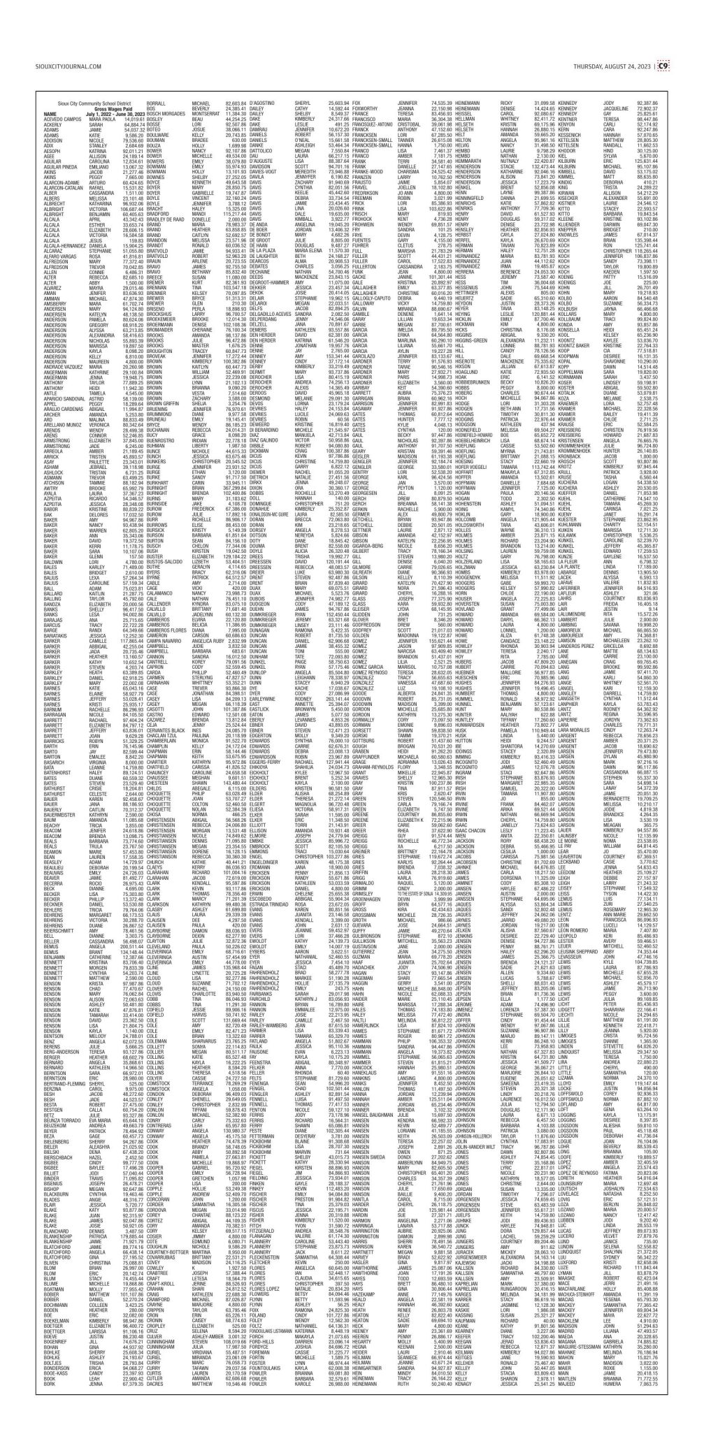 Here are the latest Sioux City School District salaries