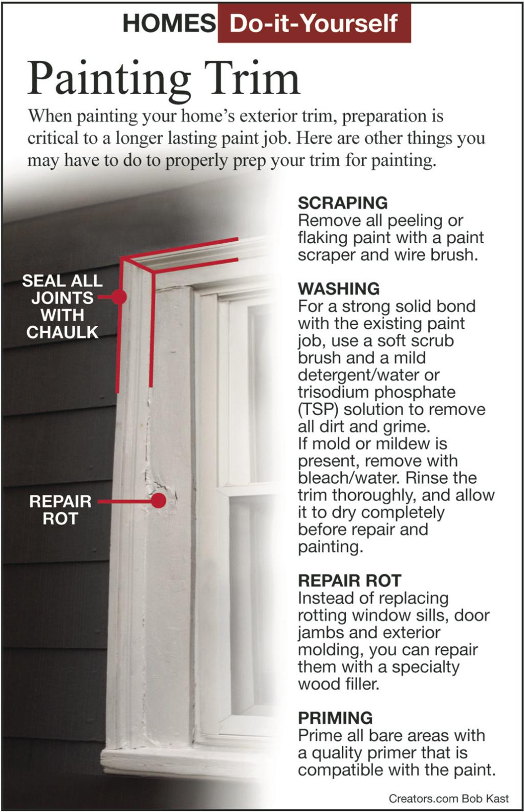 Here S How To Properly Paint Exterior Trim Siouxland Homes