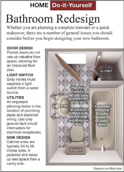 Plan your bathroom remodeling in the proper sequence Siouxland Homes