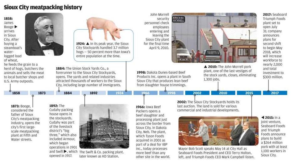 animal farm timeline