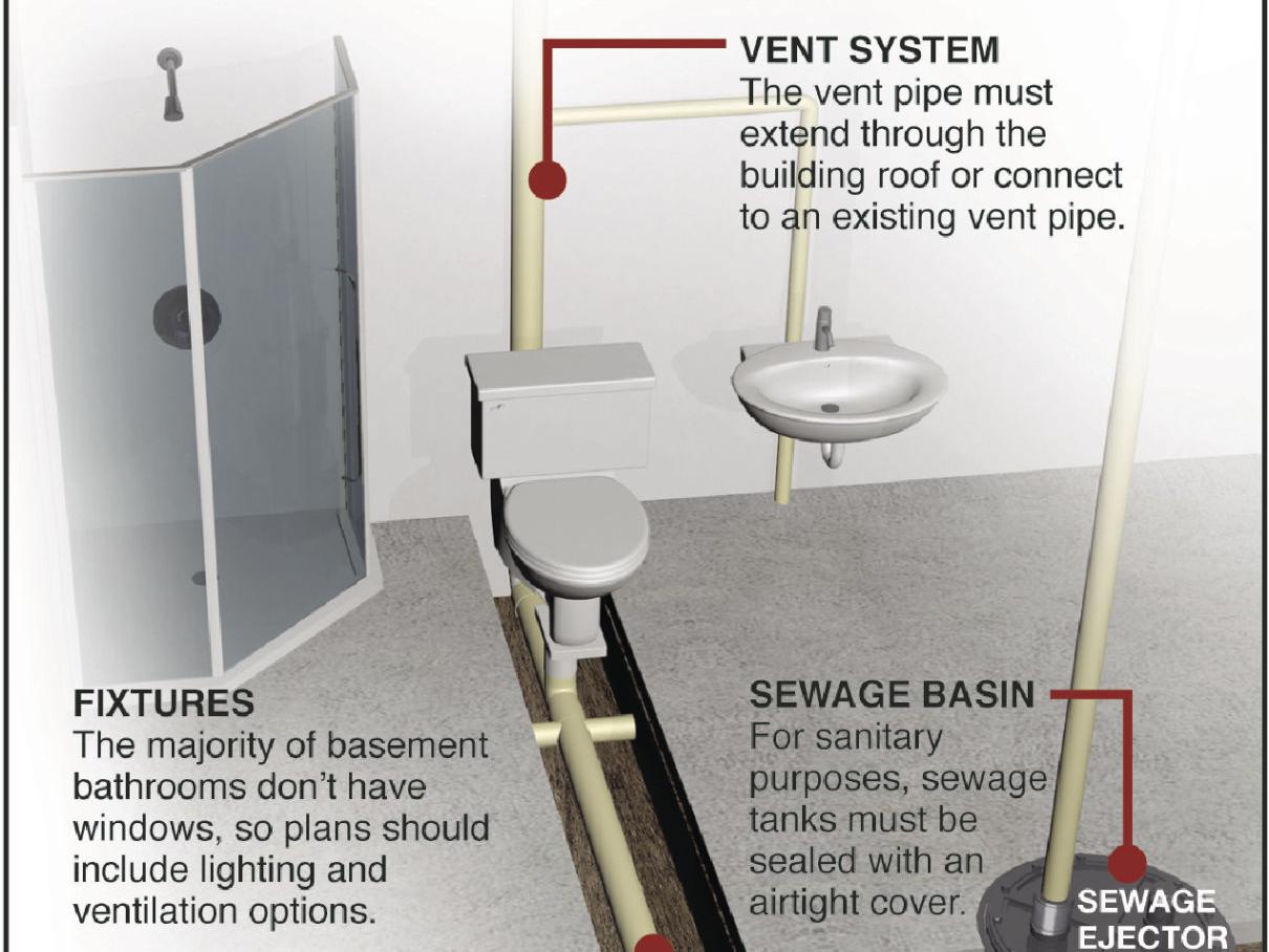 How To Install A New Bathroom On A Concrete Slab Or In A Basement Siouxland Homes Siouxcityjournalcom How To Install A New Bathroom On A Concrete Slab Or In A Basement Siouxland Homes Siouxcityjournalcom