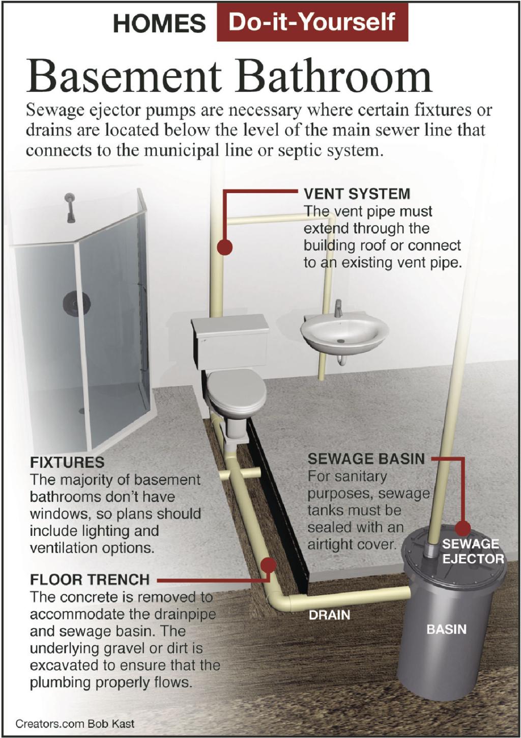 Concrete Slab Or In A Basement, How To Vent A Basement Bathroom Diagram