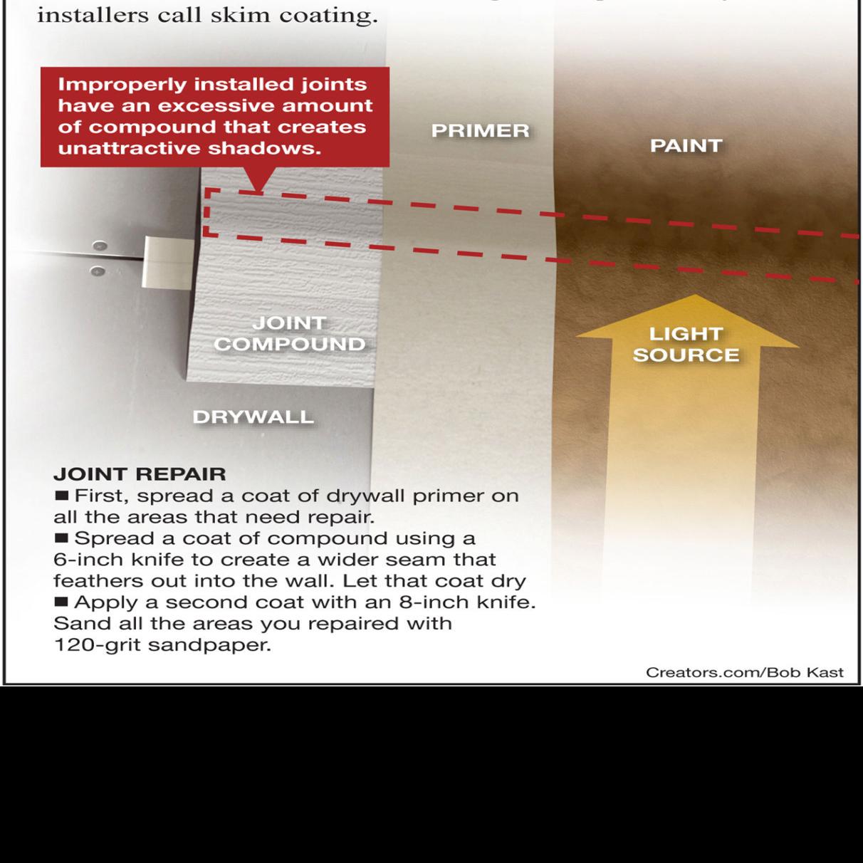 Eliminate Drywall Shadow Lines On Walls Siouxland Homes