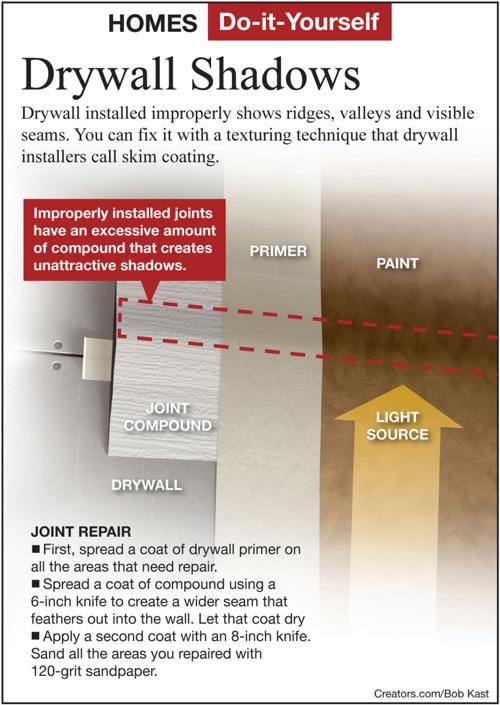 Eliminate Drywall Shadow Lines On Walls Siouxland Homes