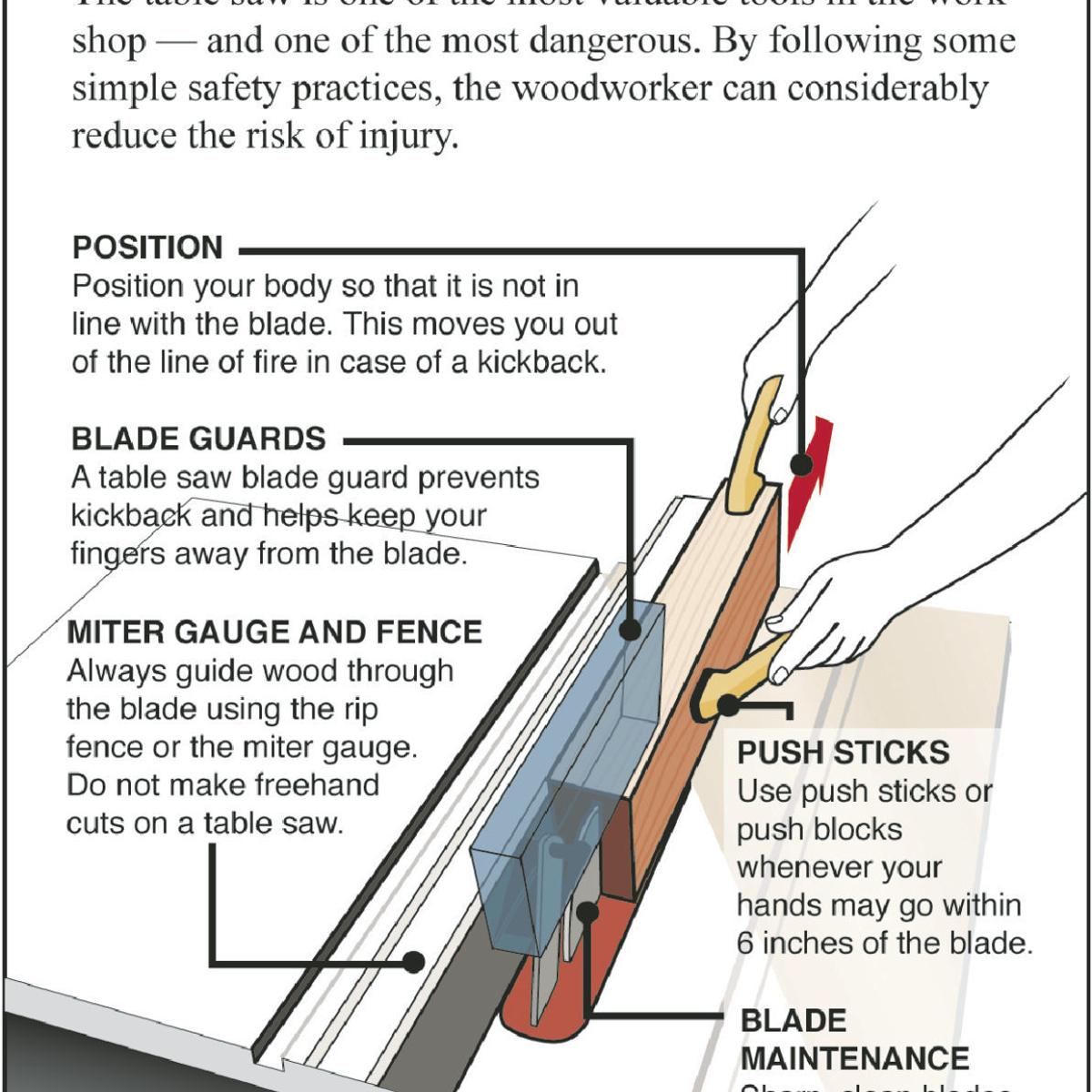 Safety Tips When Using A Table Saw Siouxland Homes